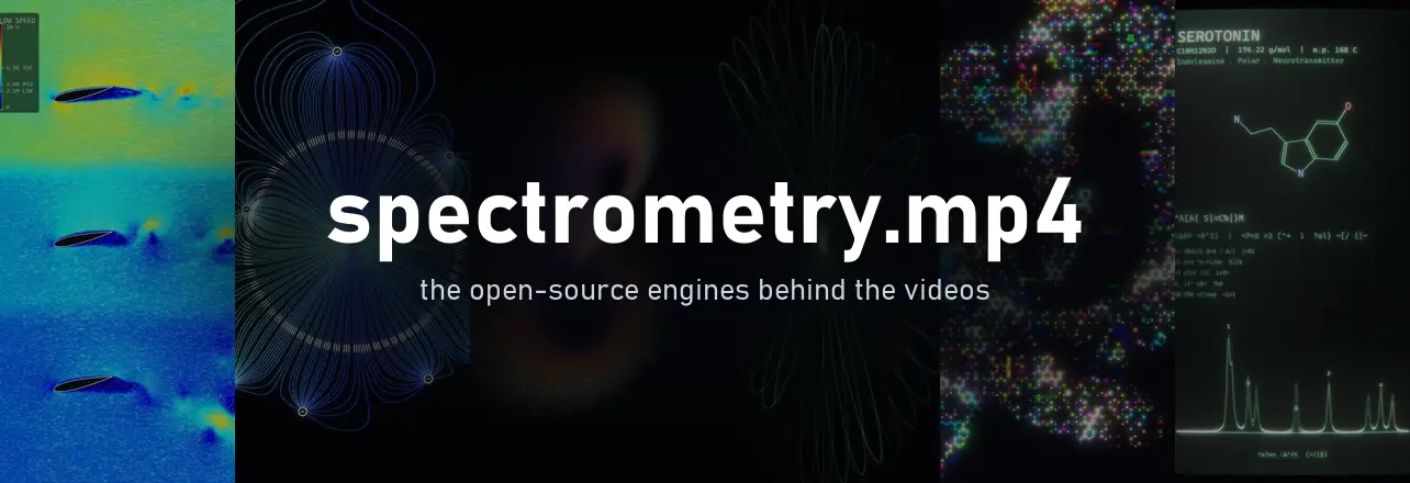Looping clips from six engines: a wind tunnel, electric field lines, a strange attractor, an oscilloscope, a circuit lattice and a molecule on a CRT